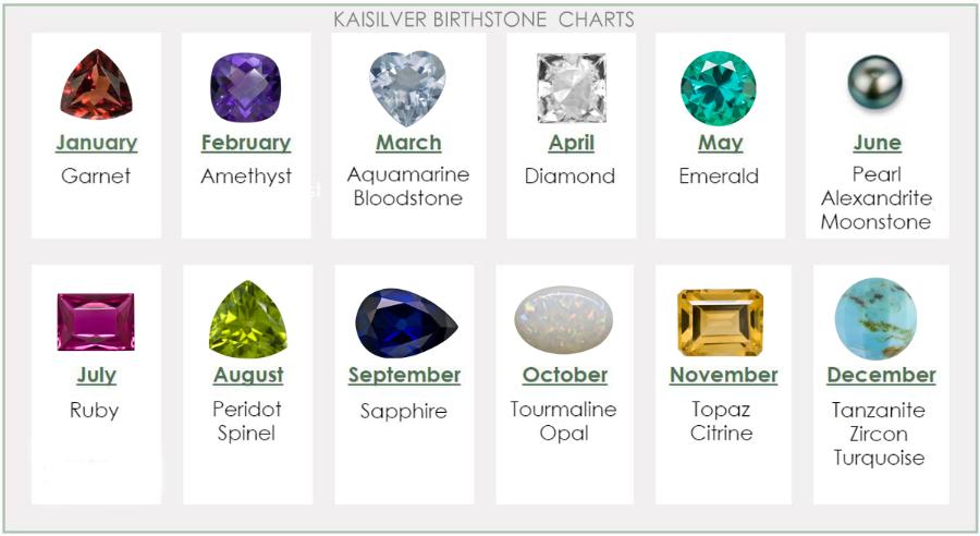 birthstone charts